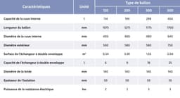 chauffe-eau-solaire-batitherm-inclus-livraison-et-installation-2-01JTRK0Q8XG2FMCX1GDZB41CZA.jpg-4